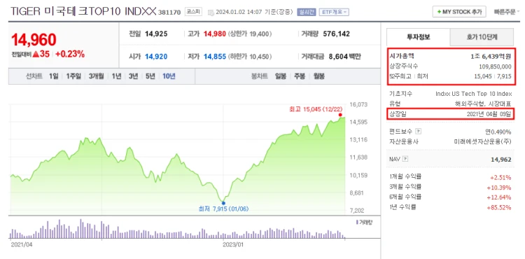 tiger 미국 테크 top10