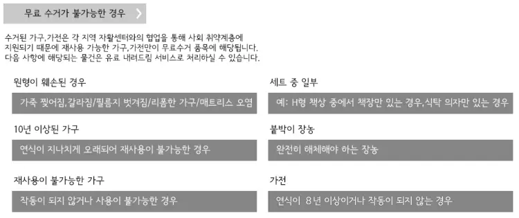무료 수거가 불가능한 경우