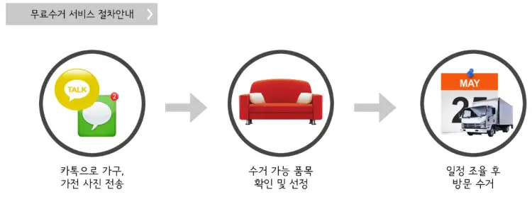 폐가구 무료수거 신청 서비스 절차 안내