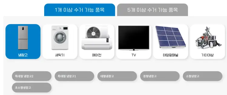품목 선택