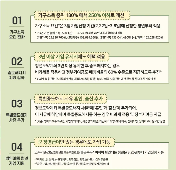 청년도약계좌 주요 내용