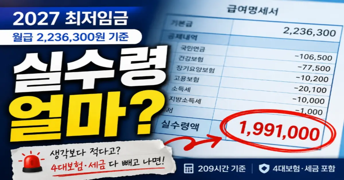 2027 최저임금